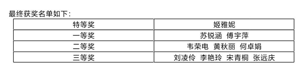 乐天使